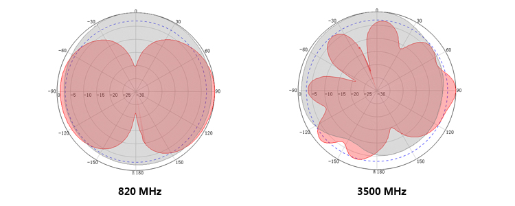 698-4200mhz ceiling antenna