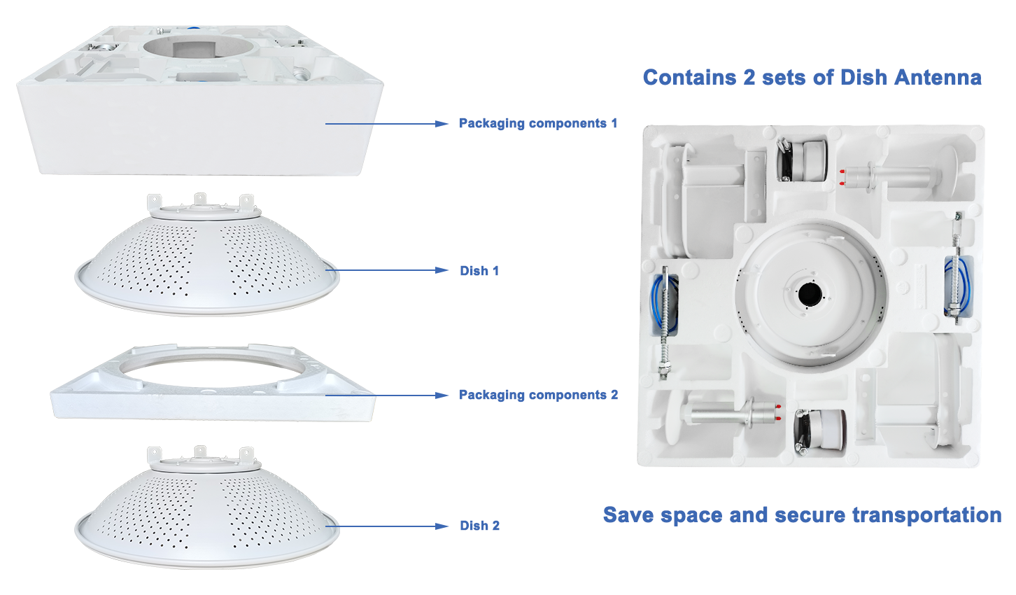 5ghz Dish Antenna